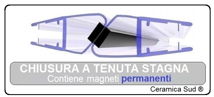 Packning_med_permanenta_magneter_Box_Ceramic_South