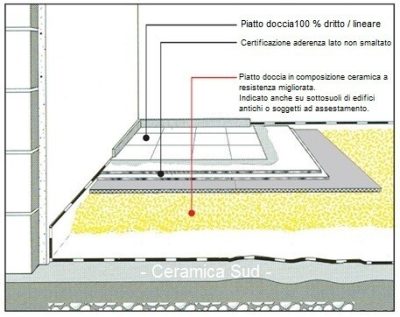 CATALANO DOUCHEBAK VERSO 120 x 80 CM 1e KEUZE - afbeelding 9